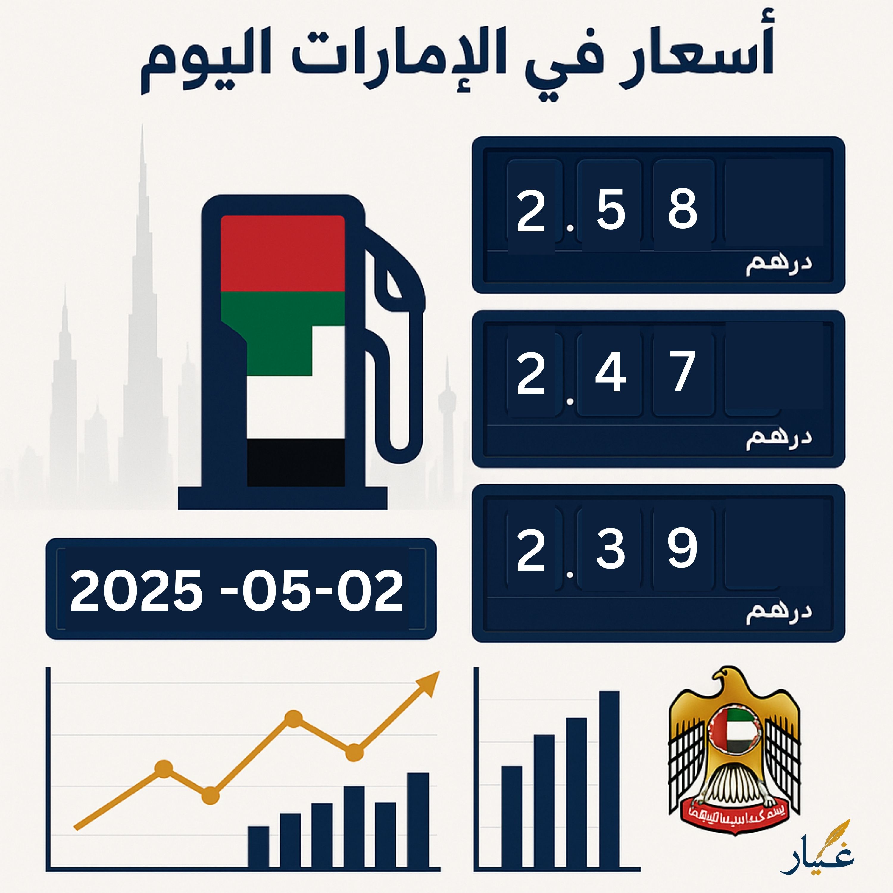 أسعار البترول لشهري مايو ويونيو 2025 في الإمارات: تحليل متكامل